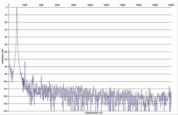 Denon-PMA-800NE-harmonic-graph.png