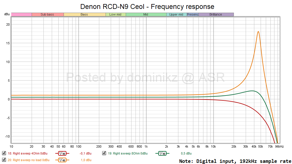 Denon RCD-N9 Ceol - Frequency response.png