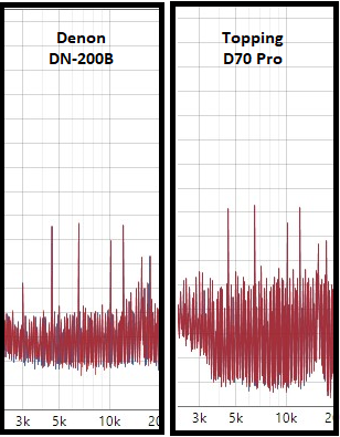 Denon Topping SBC.png