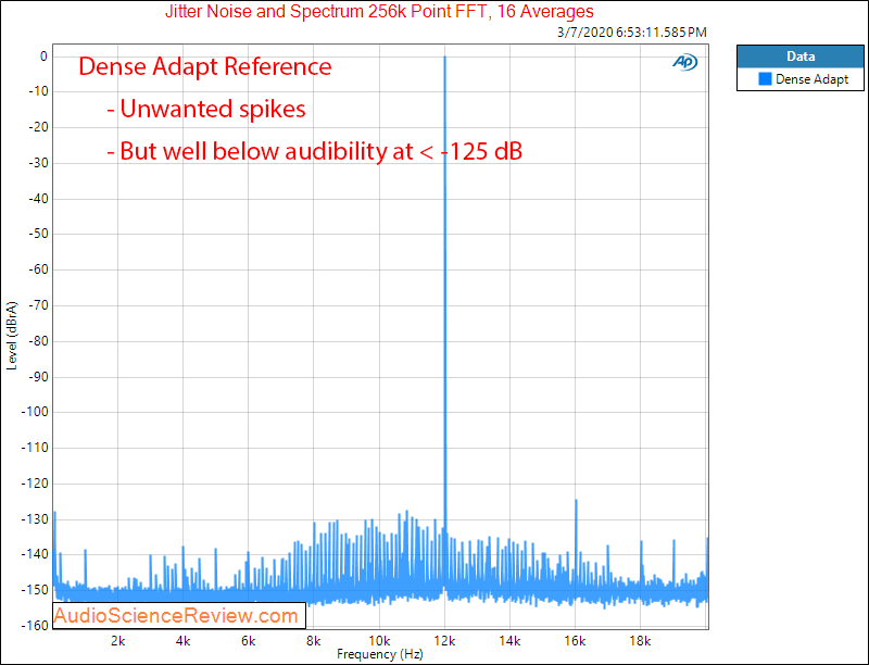 Dense Audio Reference DAC and Headphone Amplifier Jitter Audio Measurements.png