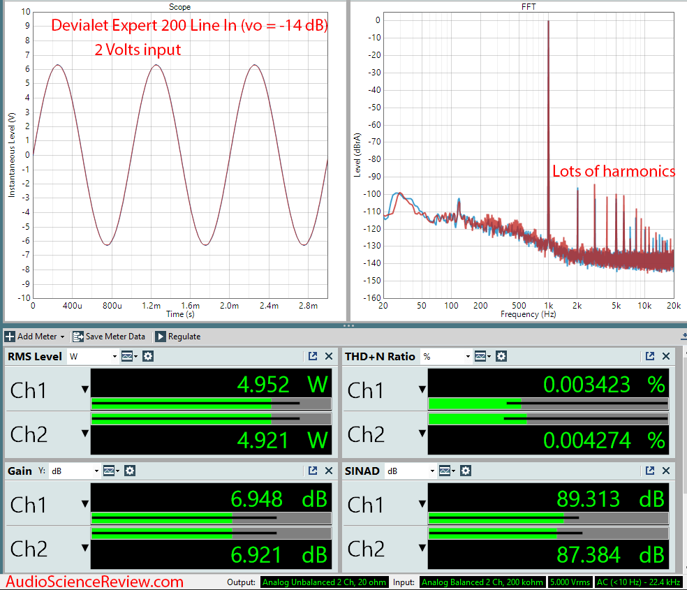 Devialet Expert 200 Amplifier Line In Audio Measurements.png