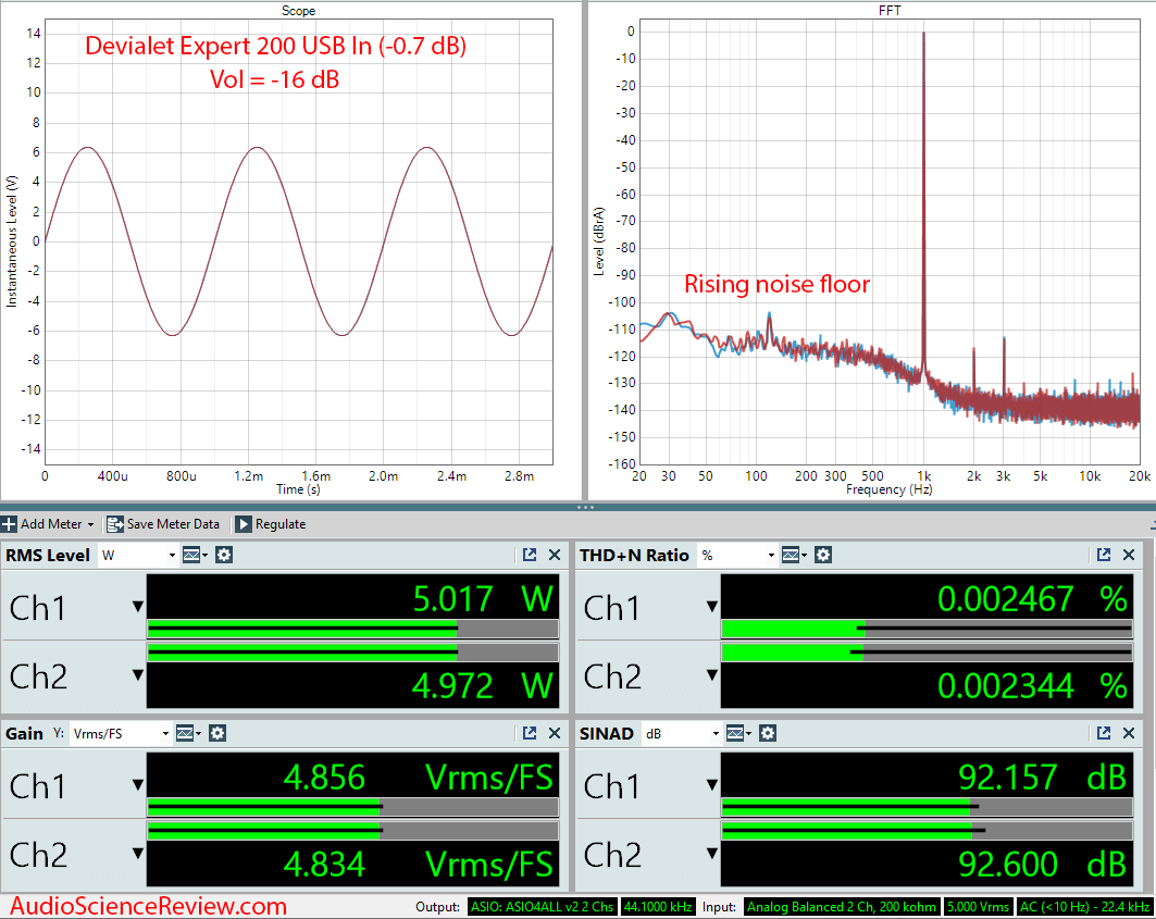 Devialet Expert 200 Amplifier USB In Audio Measurements.png