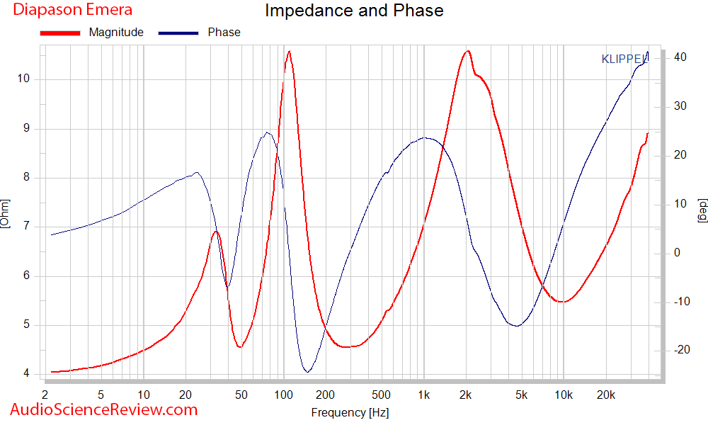 Diapason Emera Speaker Impedance and Phase Measurements.png