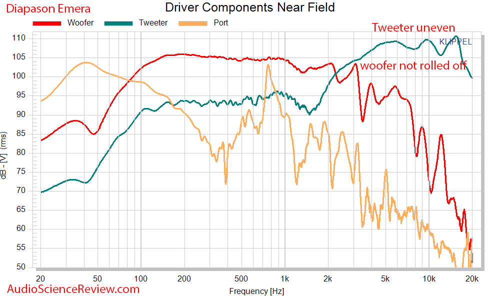 Diapason Emera Speaker THD Distortion Measurements.png