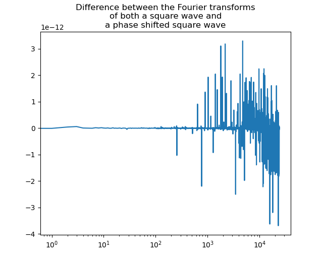 Difference between both spectra.png