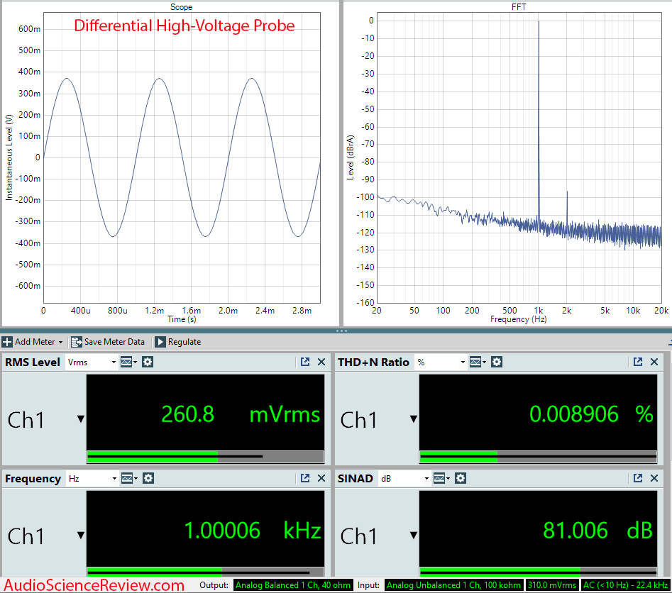 Differential Probe Distortion Measurements.png