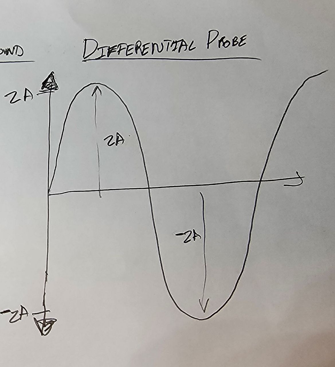 Differential Probe.jpeg