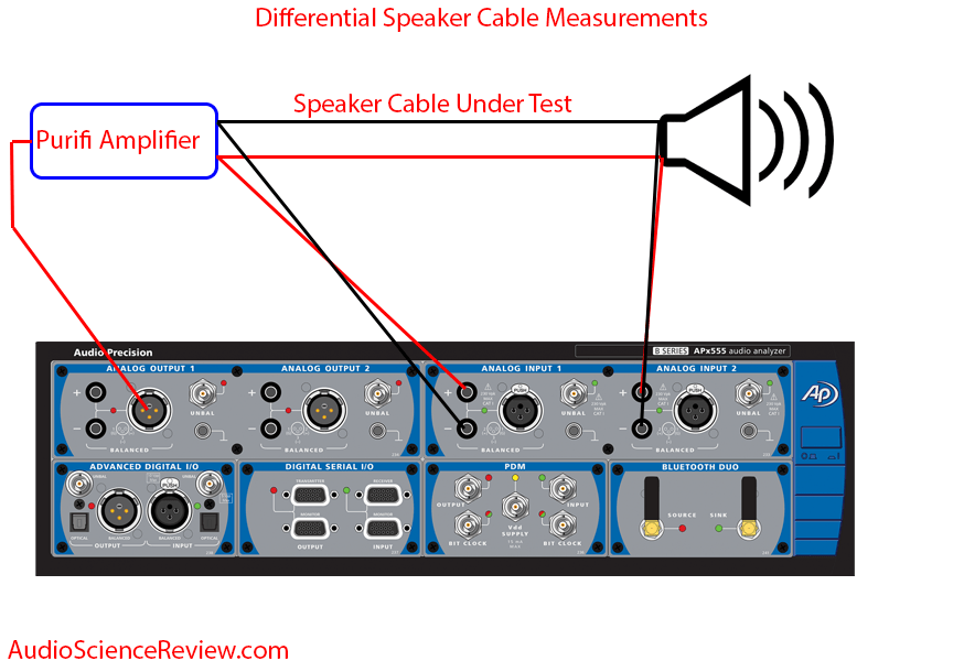 Differential speaker cable Measurements.png