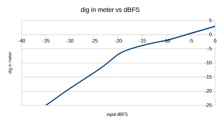 dig_meter.jpg