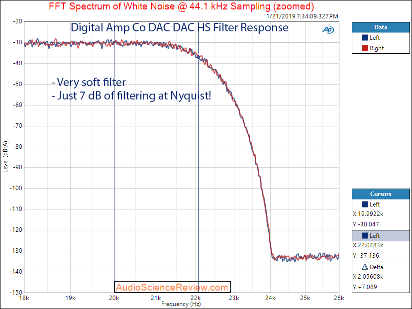 Digital Amp Company DAC DAC HS Filter Measurements.png