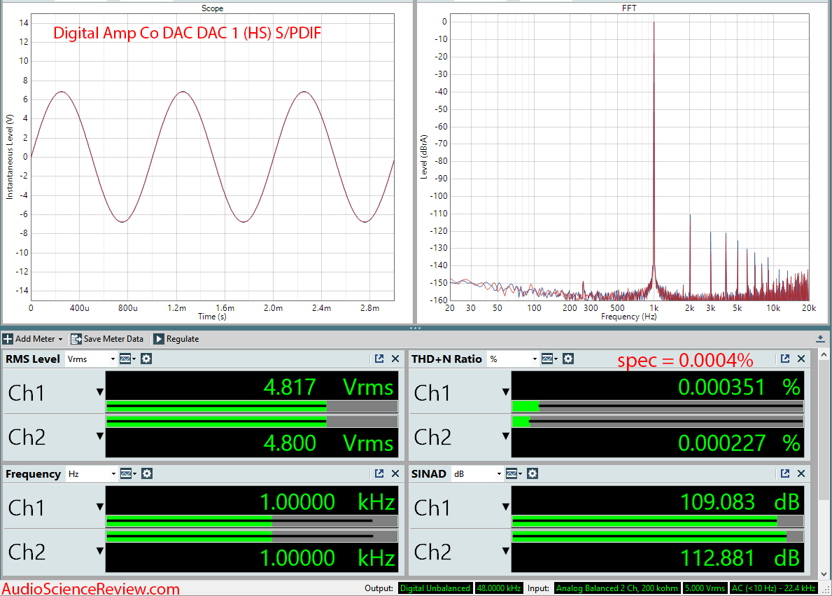 Digital Amp Company DAC DAC HS Measurements.png