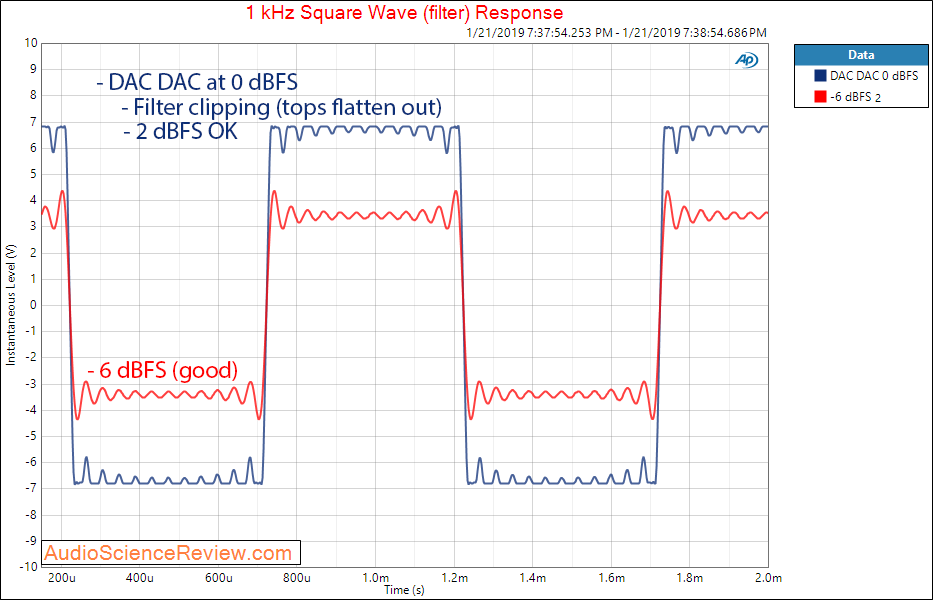 Digital Amp Company DAC DAC HS Square Wave Measurements.png