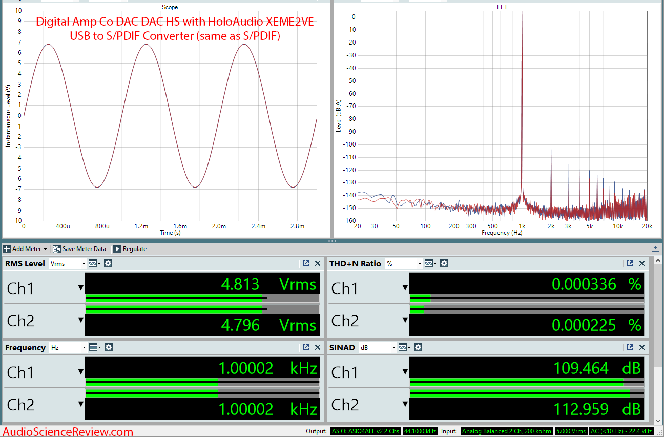 Digital Amp Company DAC DAC HS with HoloAudio XEME2VE USB to SPDIF Converter Measurements.png