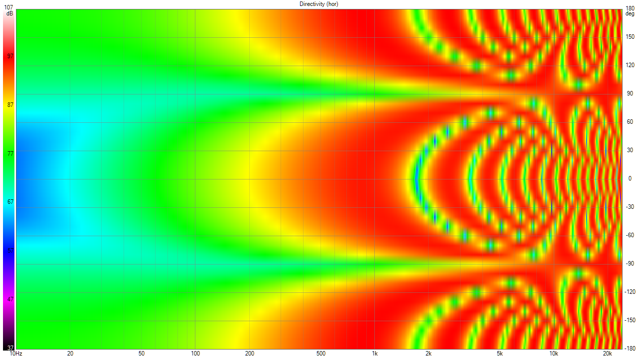 dipole polar map.png