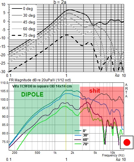 dipole range finke.jpg