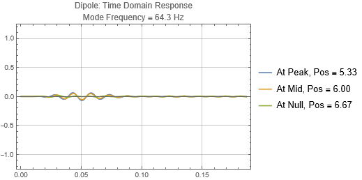 Dipole_Mode_3_MLP_Resp_Pos_1_000.PNG