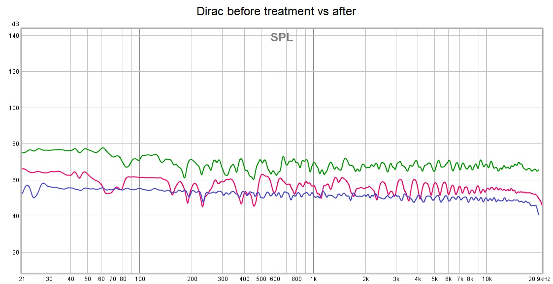 Dirac before treatment vs after + Dirac single point measurement.jpg