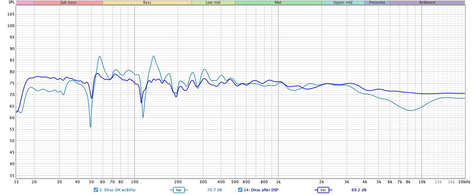 dirac-dsp-vs-no.png