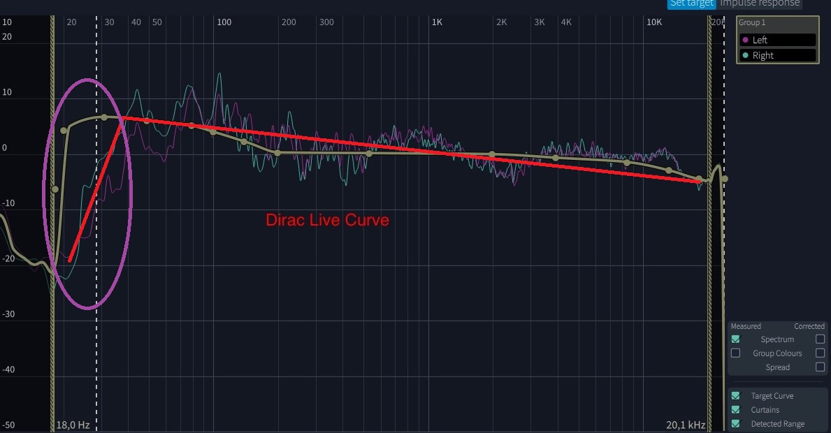 dirac-live-curve.jpg