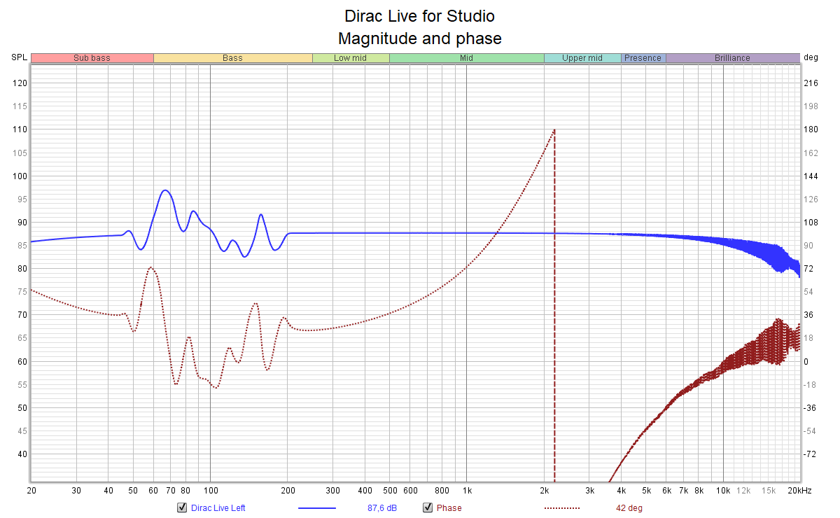 Dirac Live for Studio - FR.png