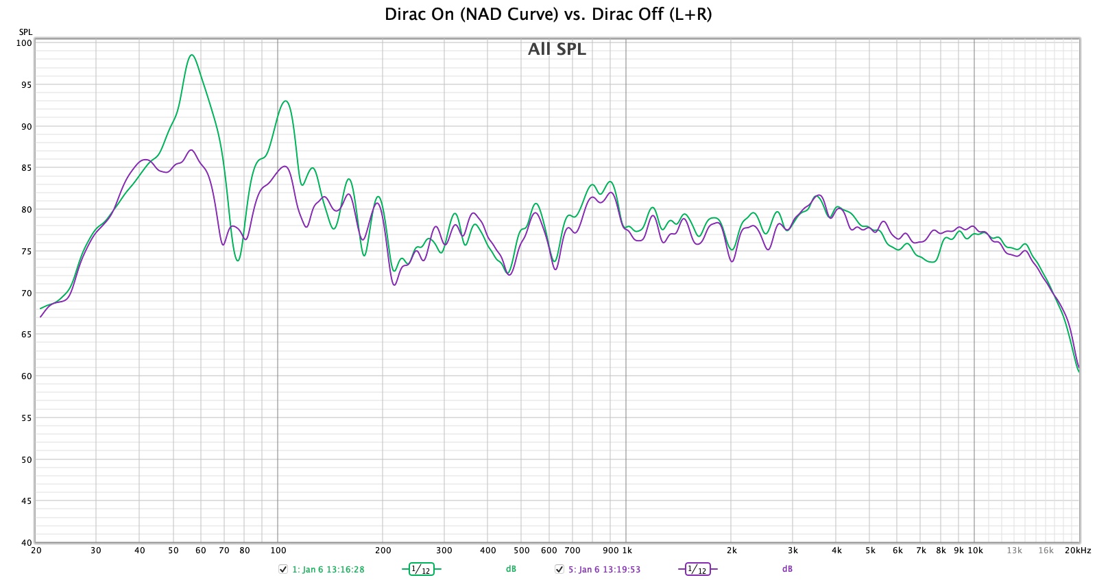 Dirac on vs off.jpg