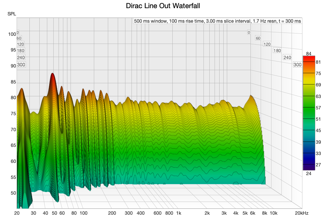 Dirac Output Waterfall.png