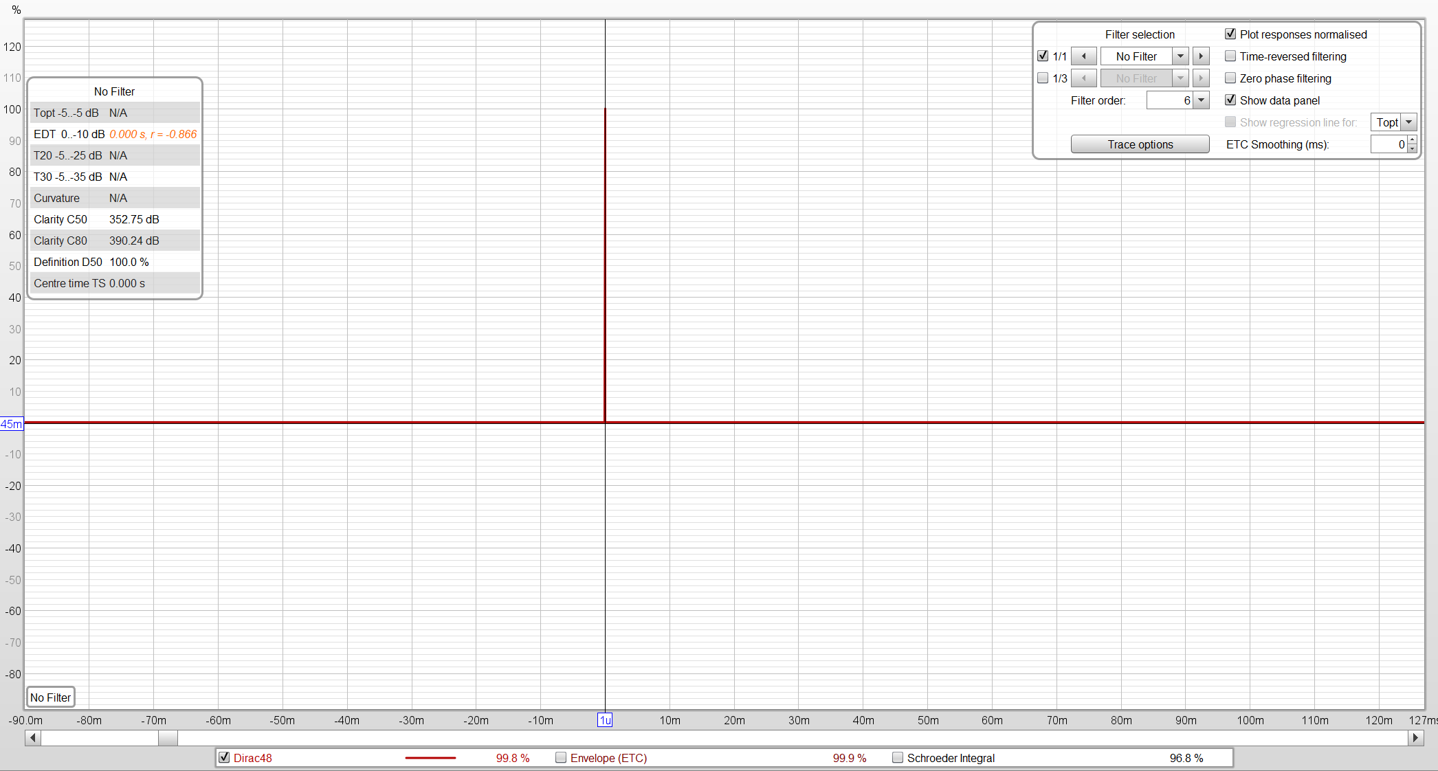 Dirac Pulse no filter.png