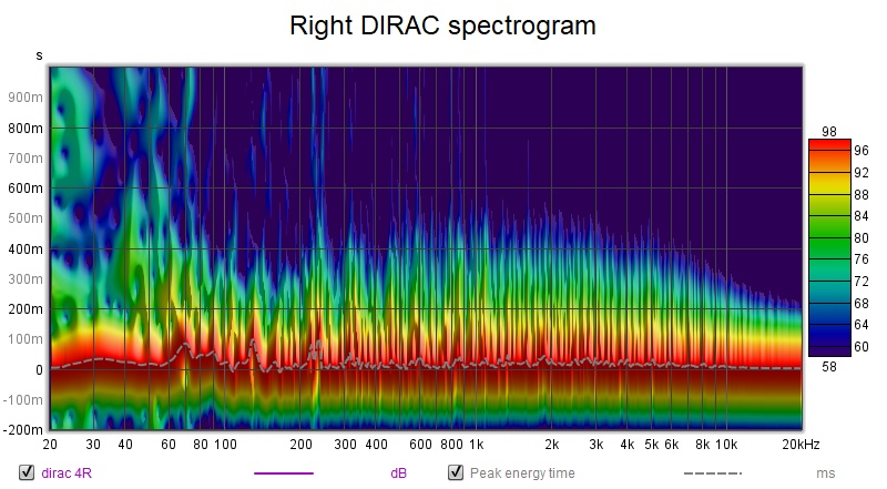 dirac spectro.jpg