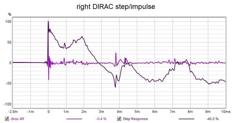 dirac step.jpg