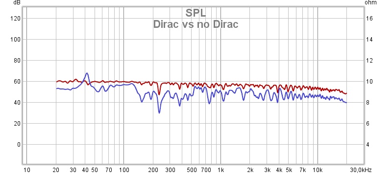 Dirac vs no dirac.jpg