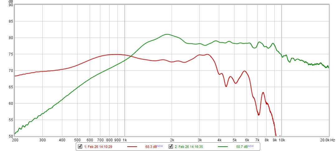 Directiva Stock Denovo - gated driver fr.png