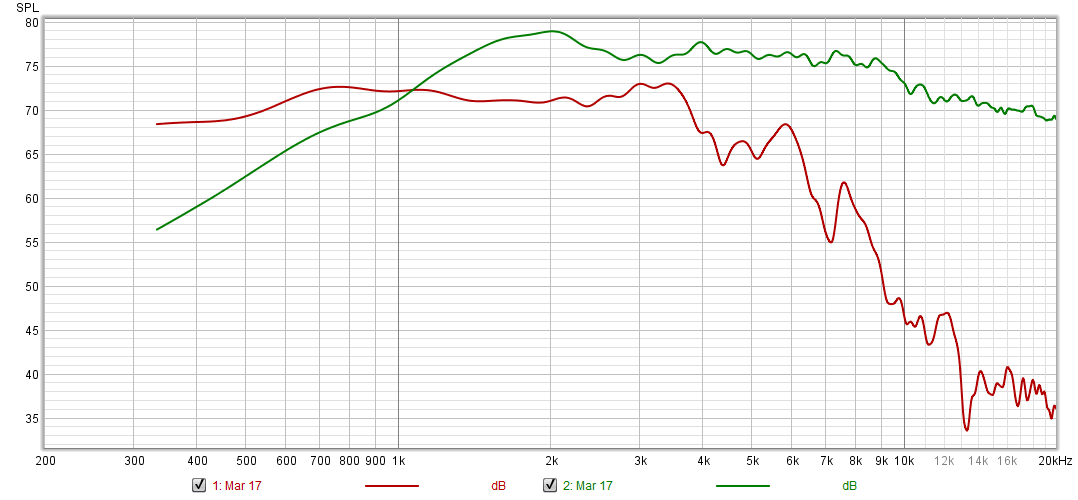 Directiva Stock Denovo - gated driver fr.png