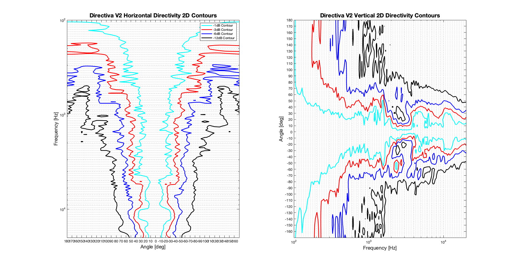 Directiva V2 2D surface Directivity Contour Only Data.png