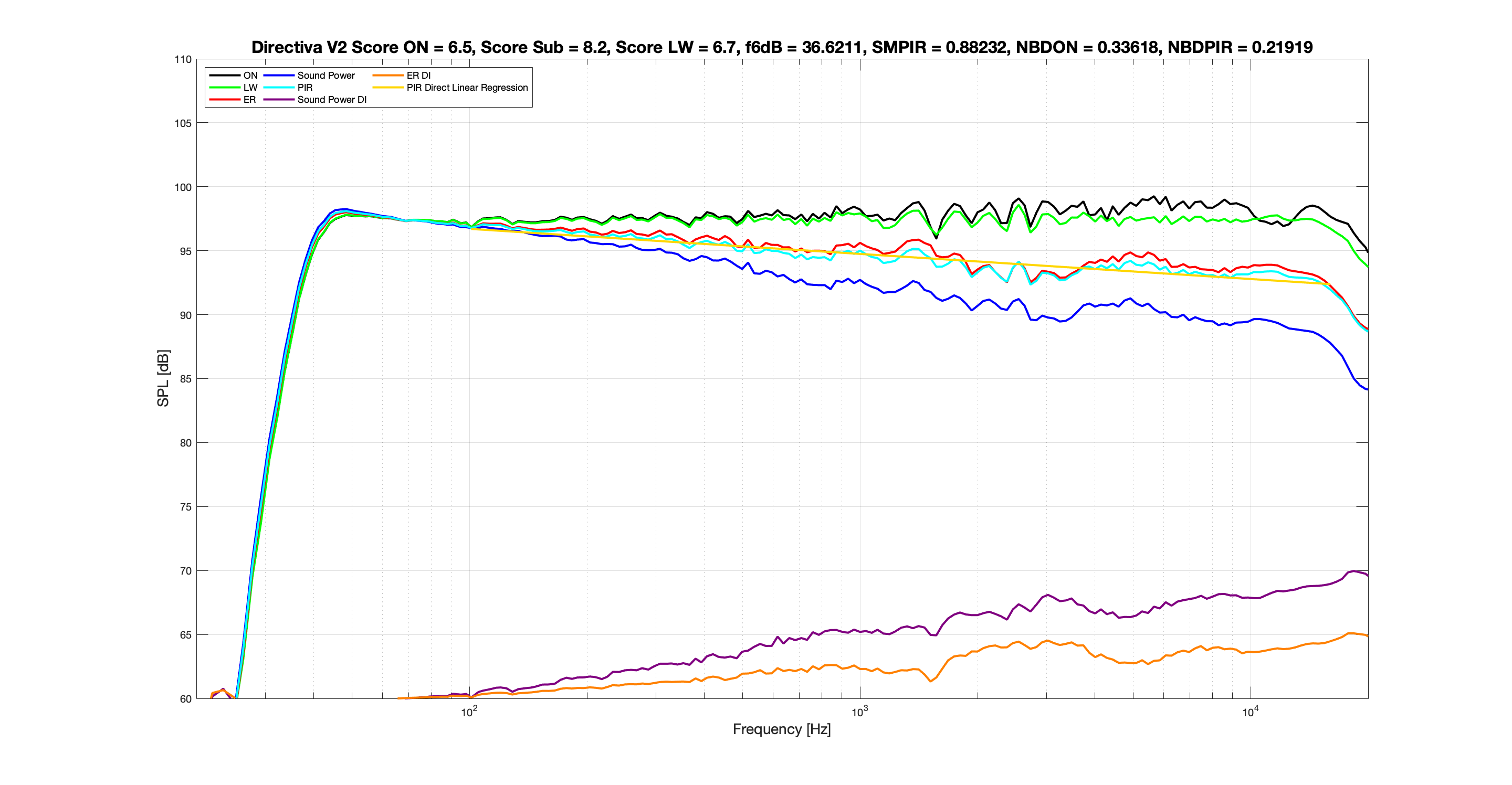 Directiva V2 LW EQ Spinorama.png