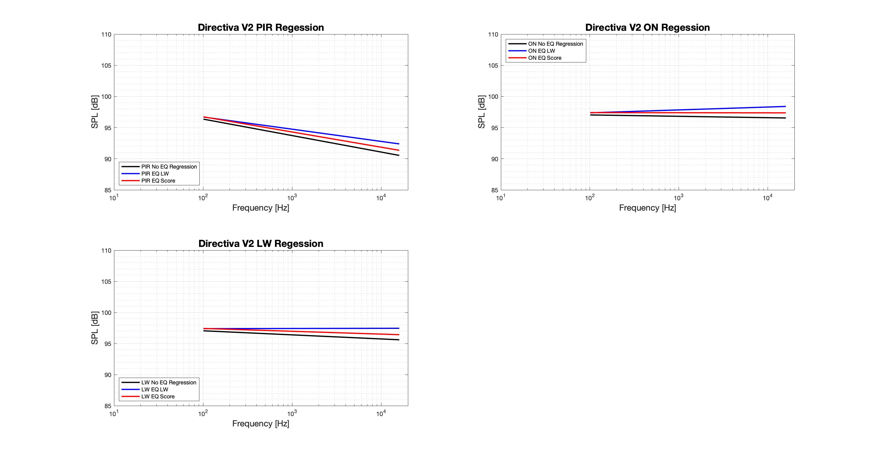 Directiva V2 Regression - Tonal.png