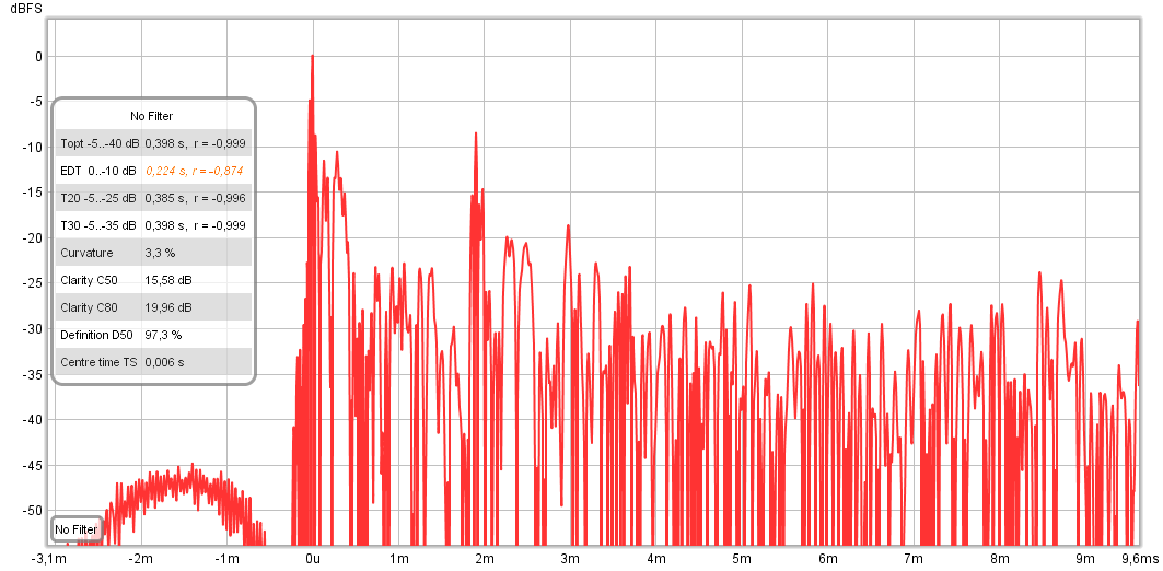 directivity IR normal ht.png