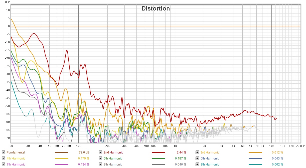 dist relative 86db.jpg