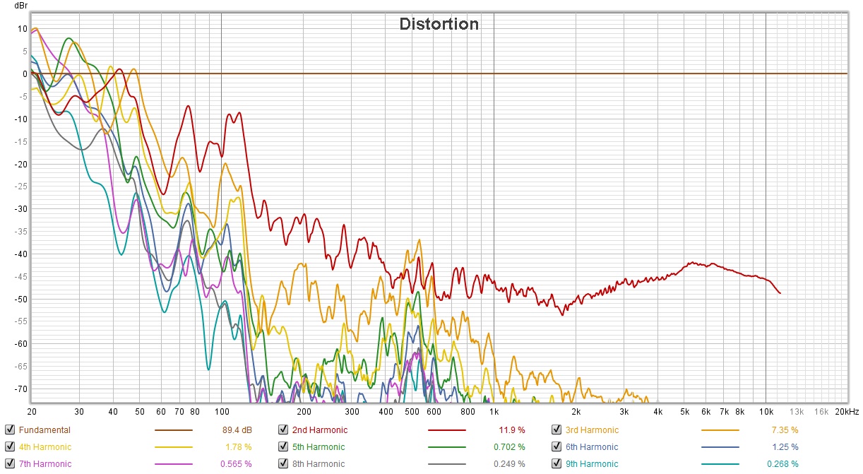 dist relative 96db.jpg