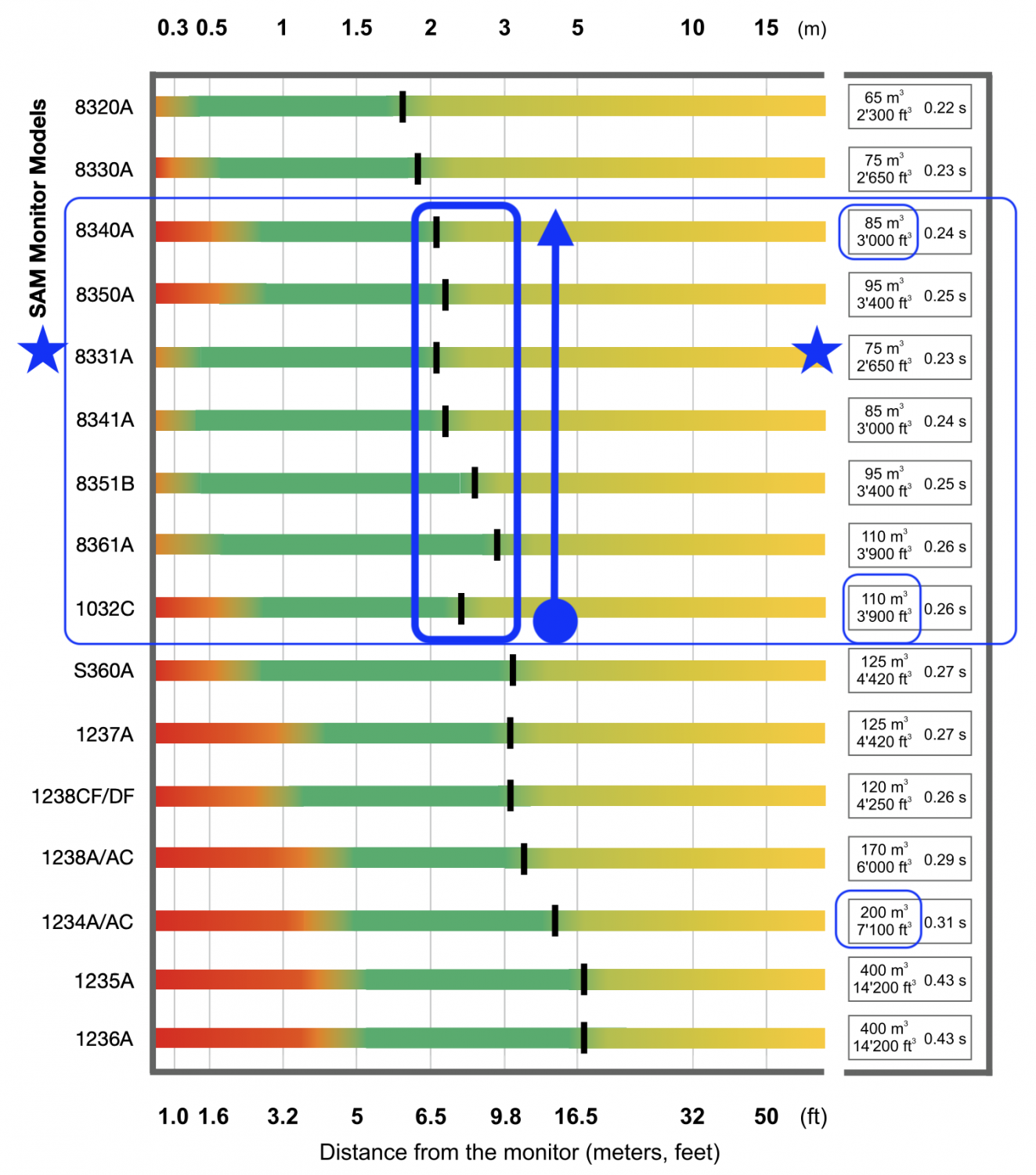 Distance chart.png