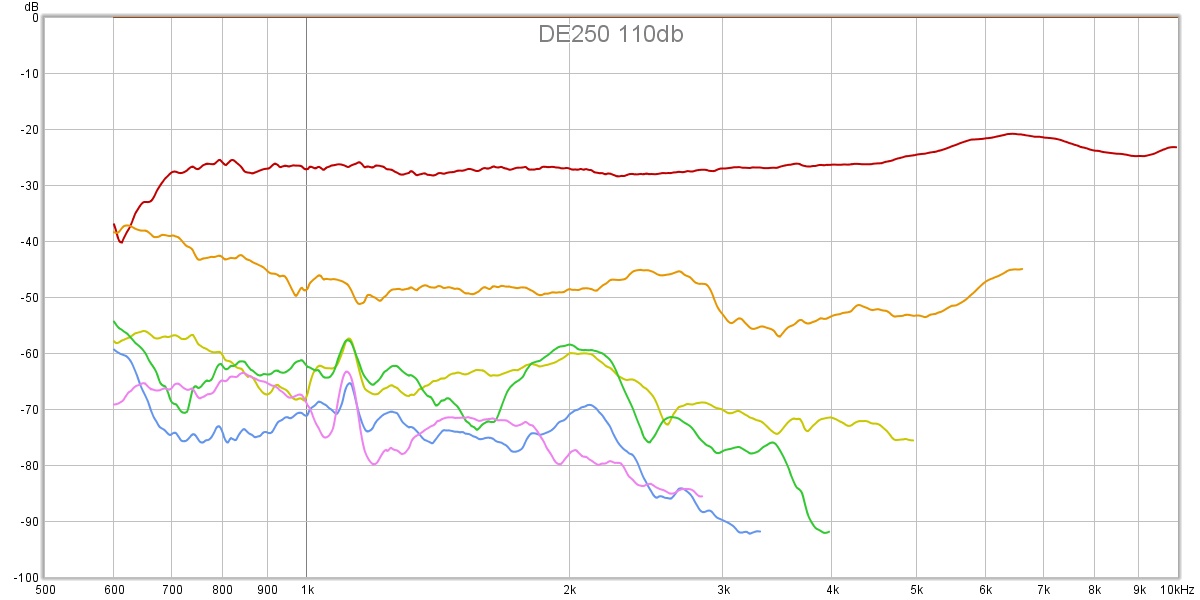 DistoH-BC-DE250-110db.jpg