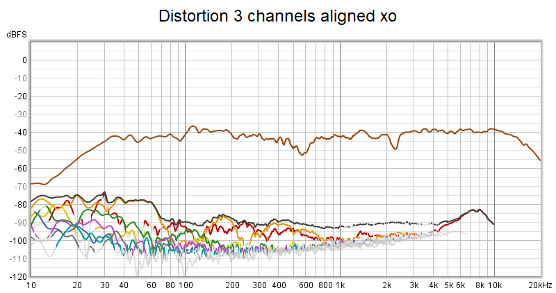 Distortion 3 channels aligned xo.png