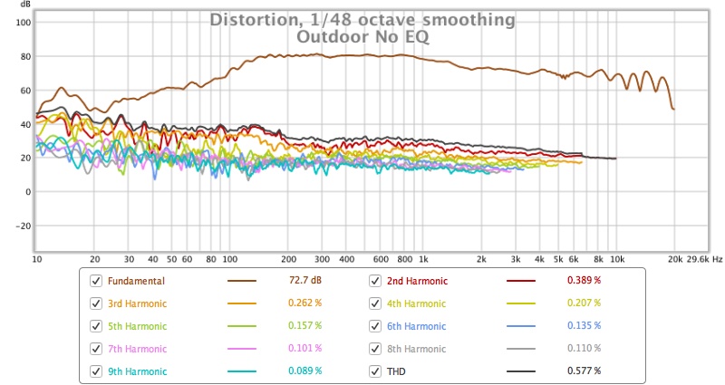 Distortion Outdoor no EQ.jpg