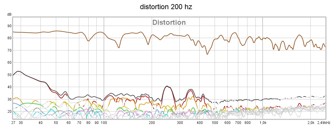 Distortion subs XO 200 hz.jpg
