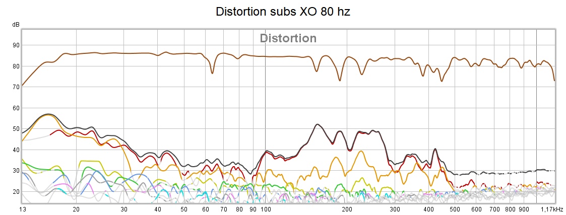 Distortion subs XO 80 hz.jpg