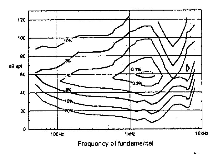 Distortion Thresholds.gif