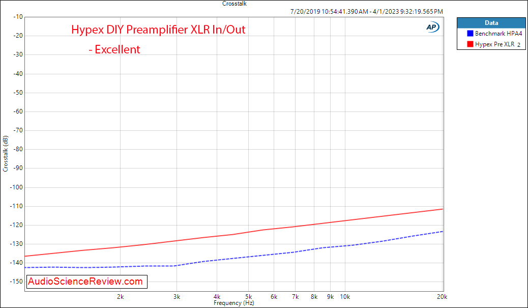 DIY Audio Hypex Preamplifier Balanced Crosstalk Measurements.png