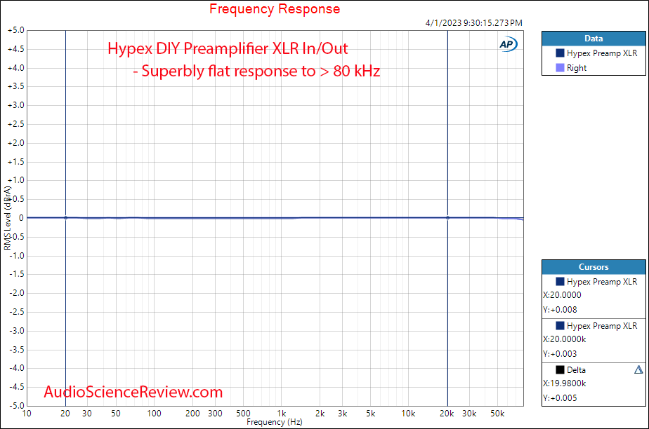 DIY Audio Hypex Preamplifier Balanced Frequency Response Measurements.png