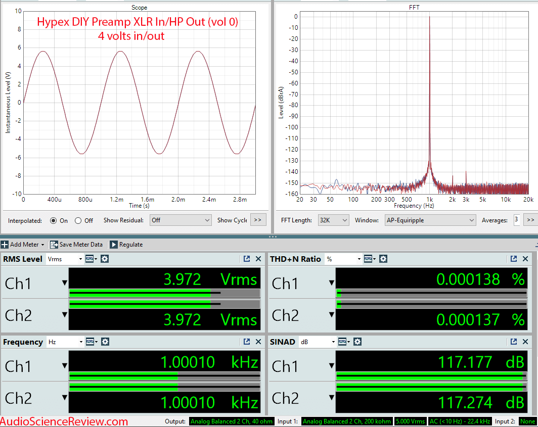 DIY Audio Hypex Preamplifier Balanced Headphone Amplifier Measurements.png