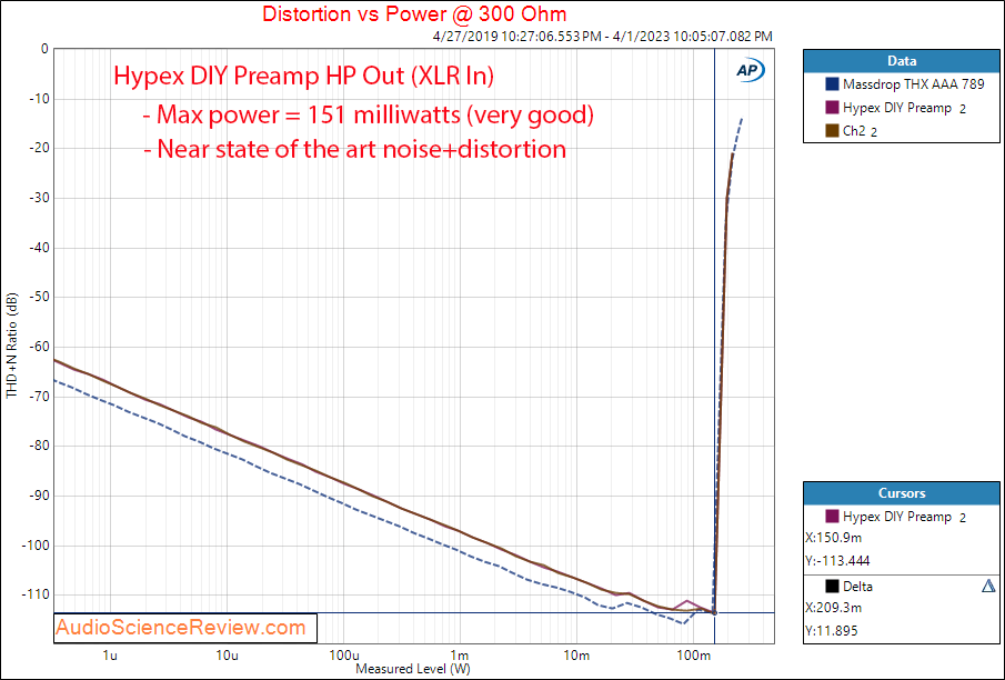 DIY Audio Hypex Preamplifier Balanced Headphone Amplifier Power into 300 ohm Measurements.png