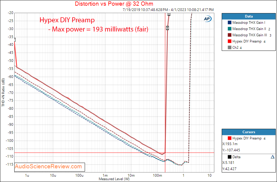 DIY Audio Hypex Preamplifier Balanced Headphone Amplifier Power into 32 ohm Measurements.png